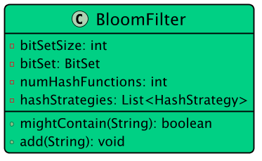 BloomFilter