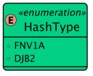 Enums