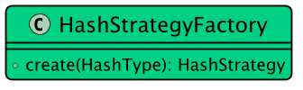 HashStrategyFactory