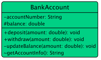 BankAccount