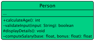 Person methods