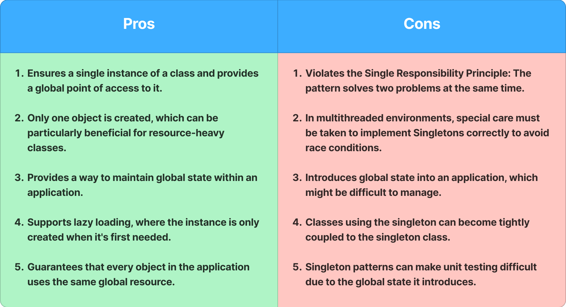 Singleton Pros and Cons