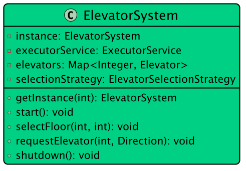 ElevatorSystem