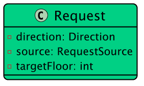 Request
