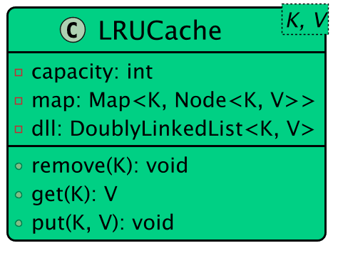 LRU Cache