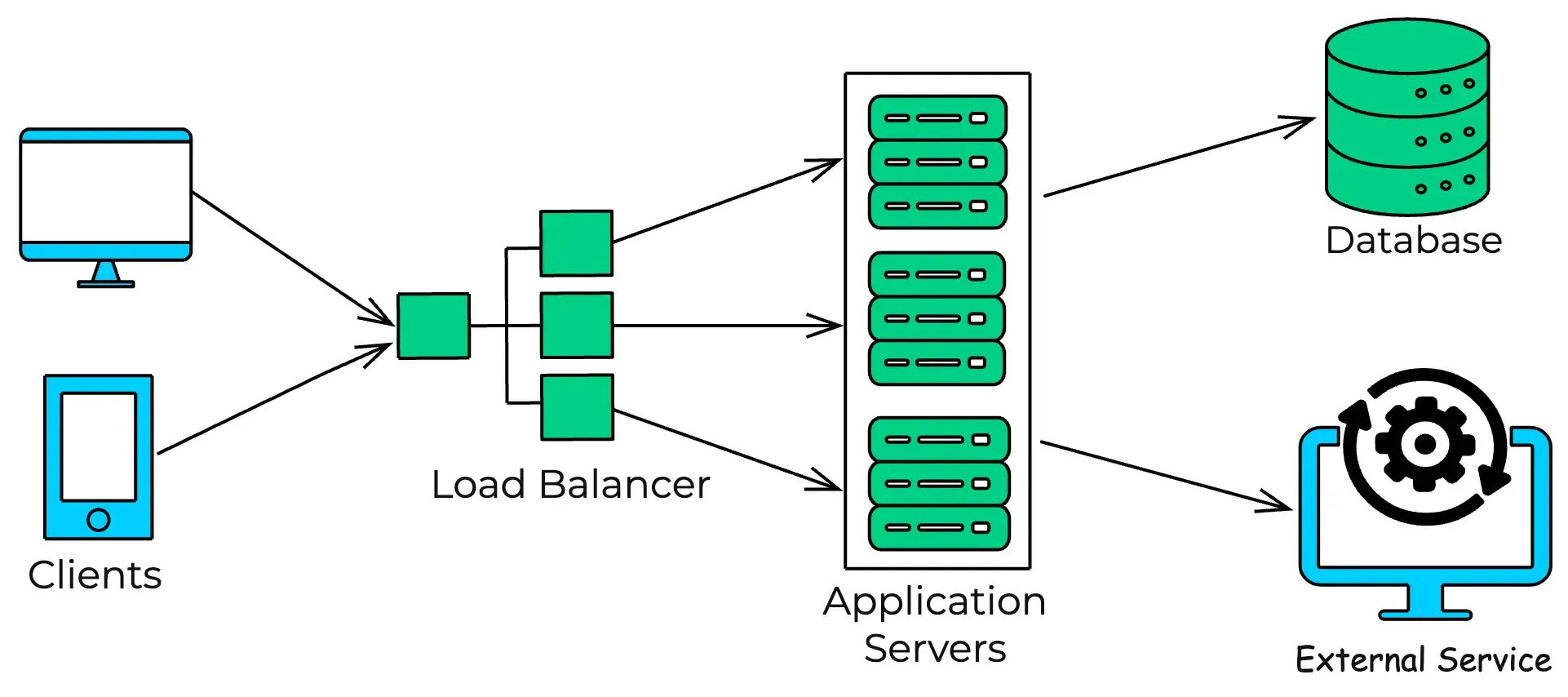 System Design Components