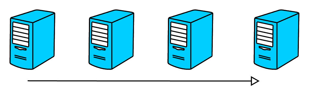 horizontal scaling