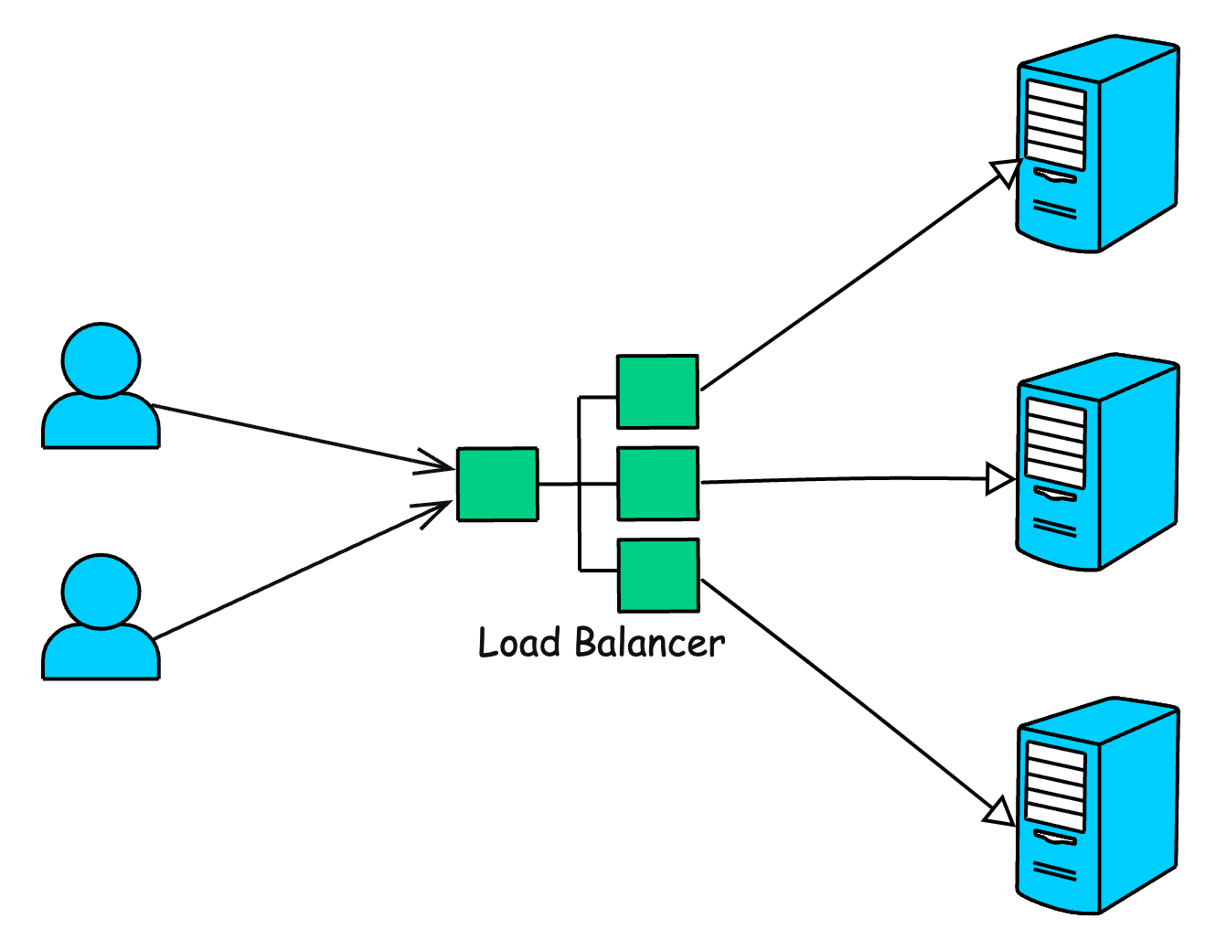 load balancer