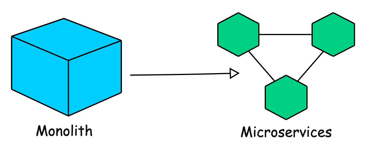 microservices