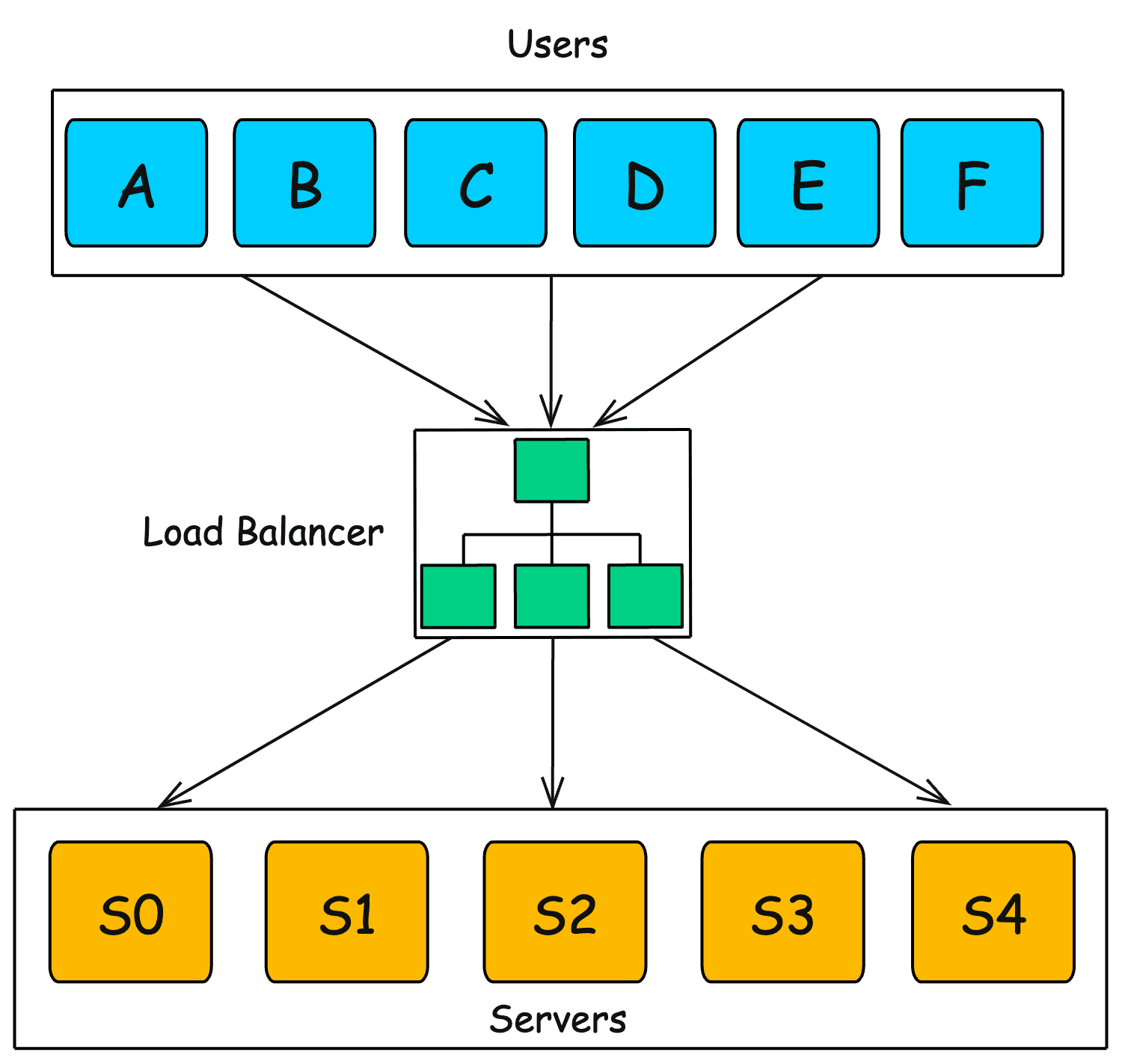 The Problem with Traditional Hashing
