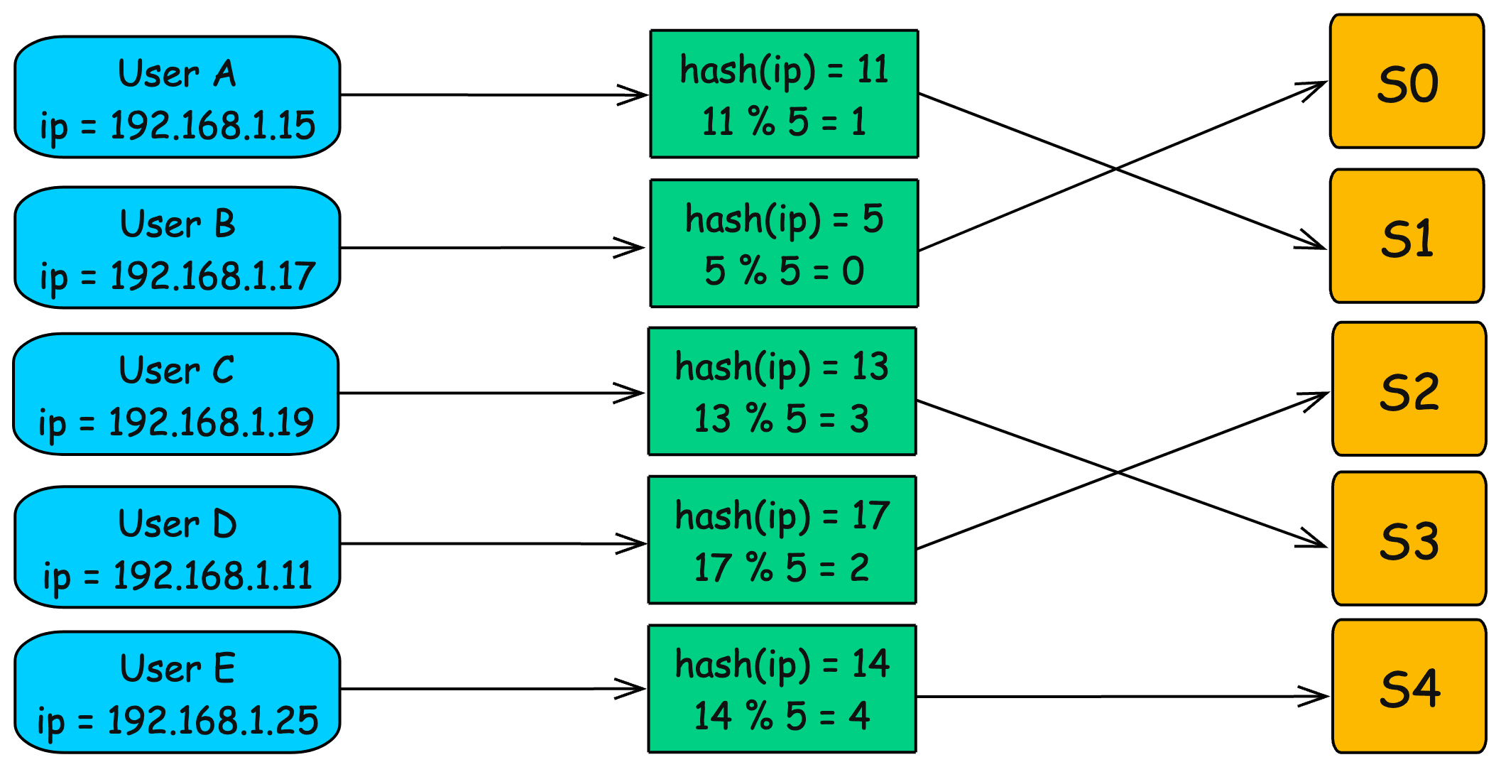 Example