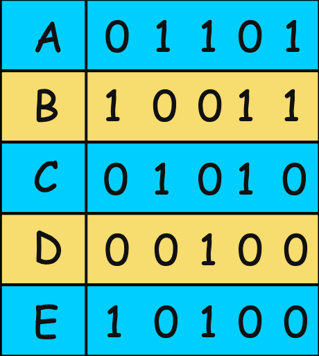 Bitmaps