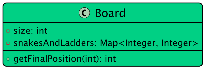 Board