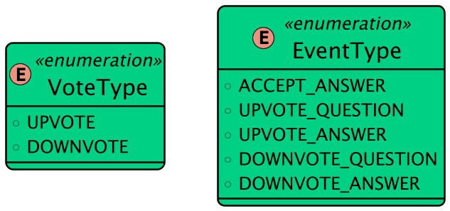 Enums
