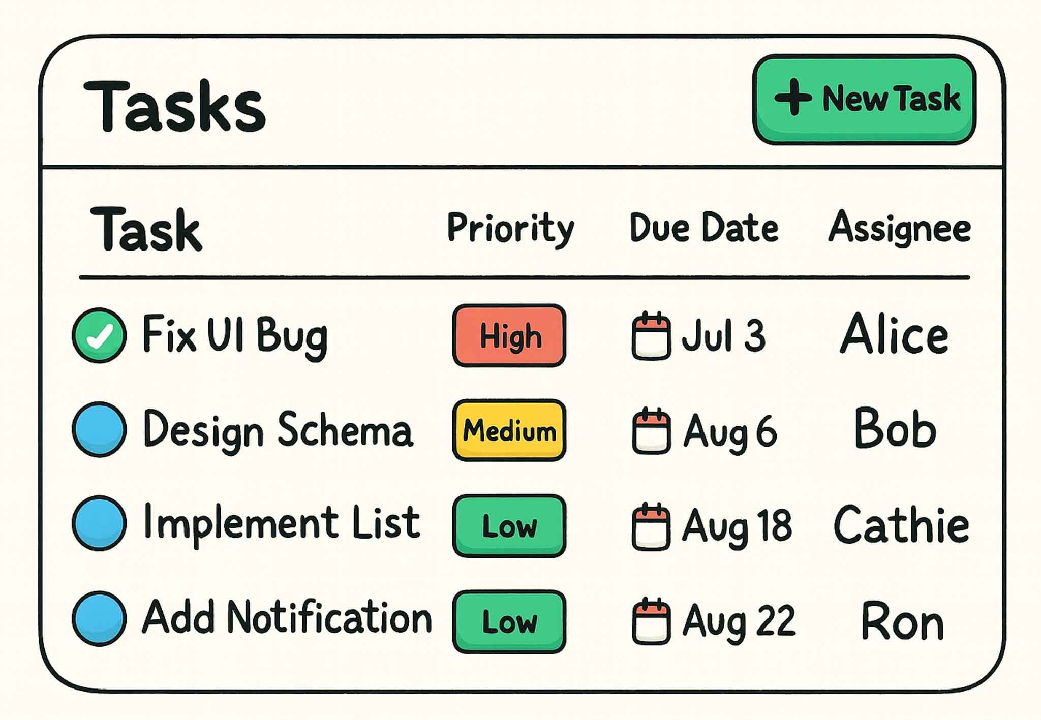 Tasks Management System