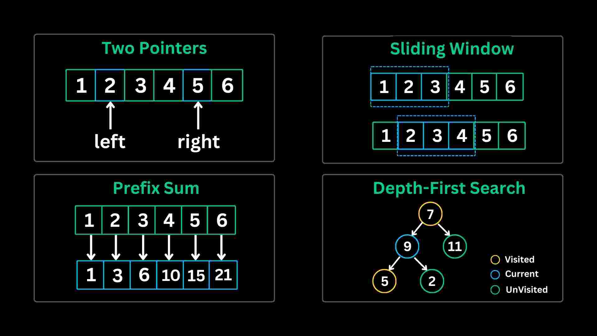 DSA Patterns Course